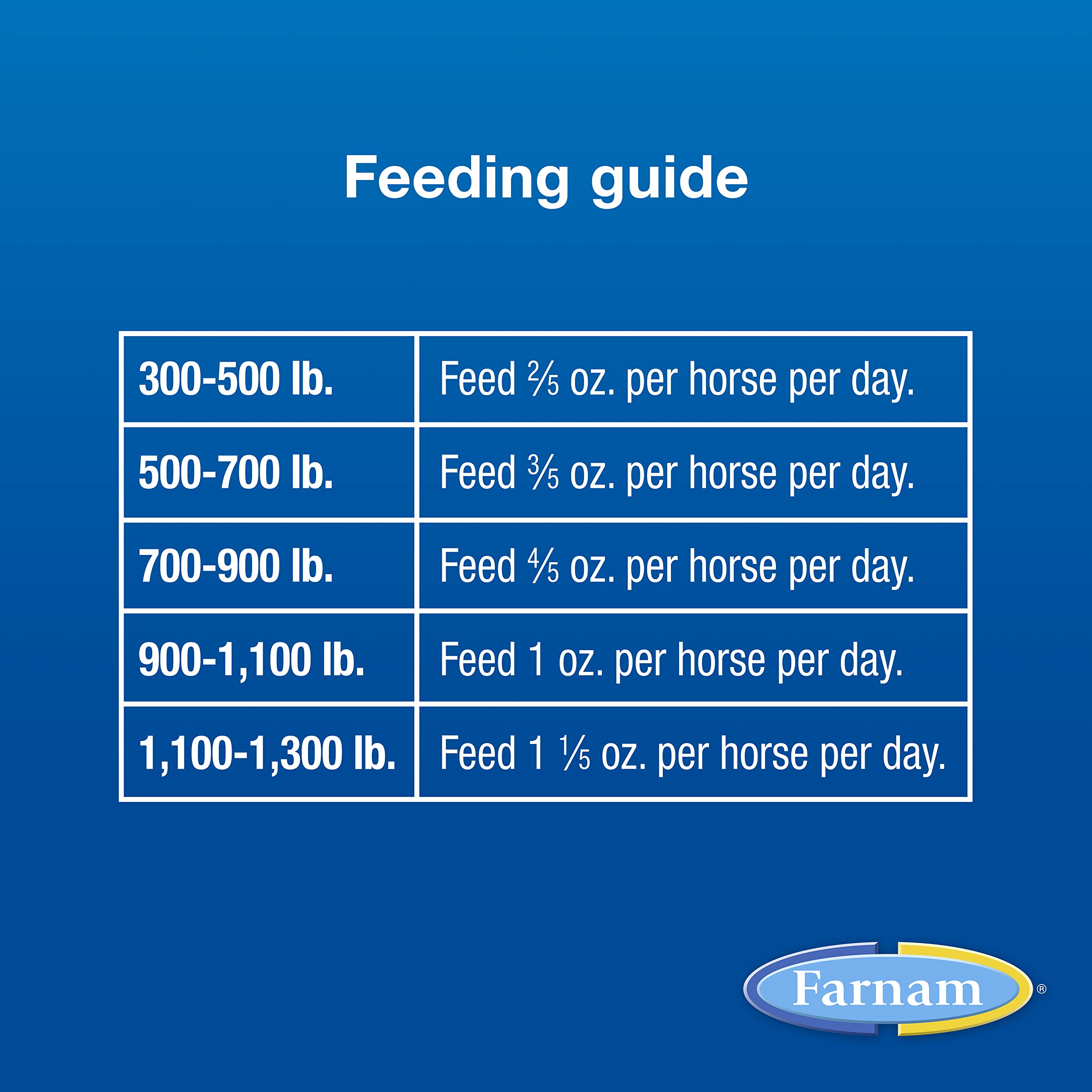 Farnam SimpliFly Feed Through Fly Control for Horses, 3.75 lbs, 60 Day Supply, EPA-Approved Pellets to Prevent Stable Flies in M